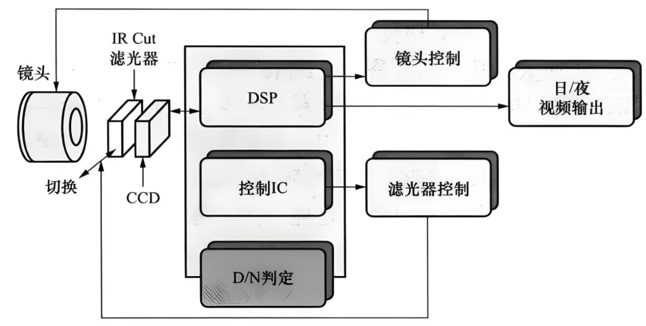 ȫ��ҹ������ͷ�ĳ�������