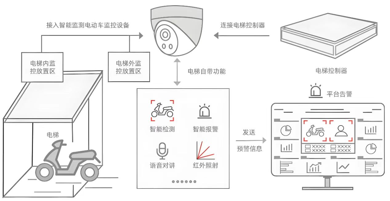 ��������ɽʮһ���綯�������ݱ���