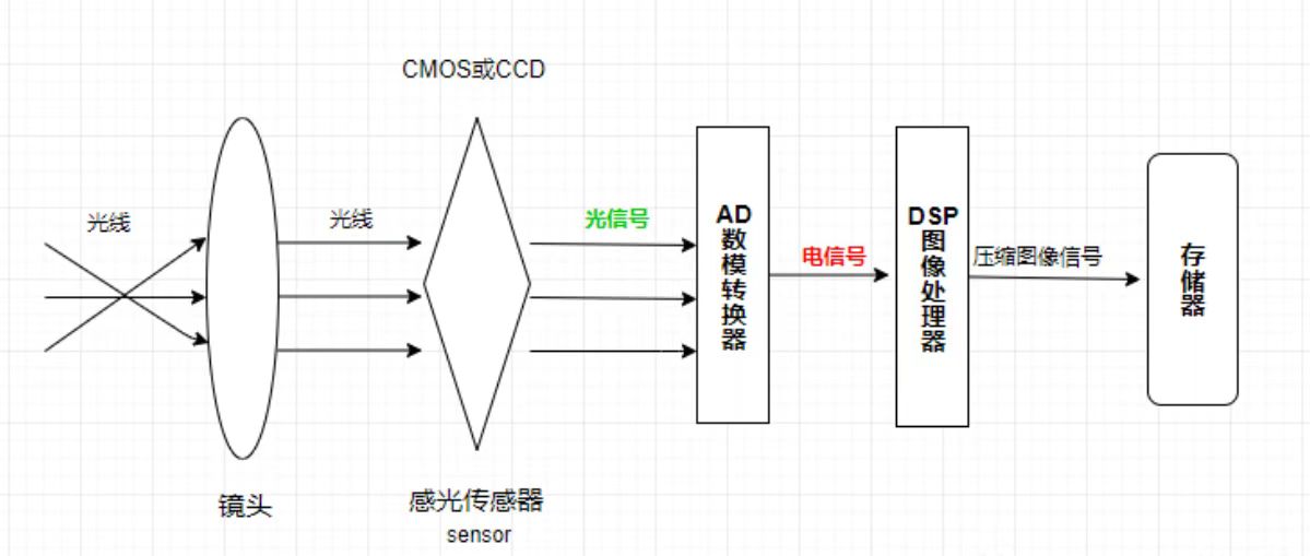 �͸�������ͷ������