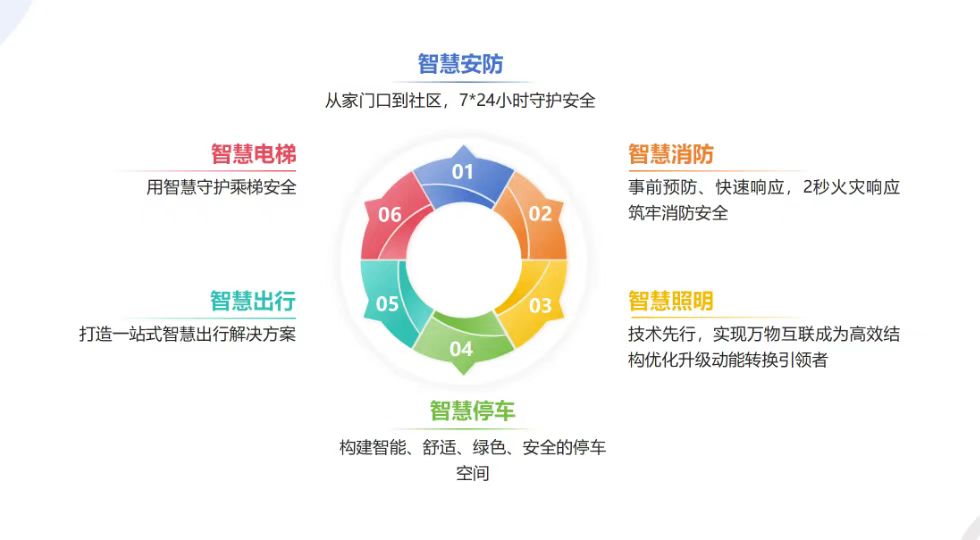 �ǻ������ĳ�������