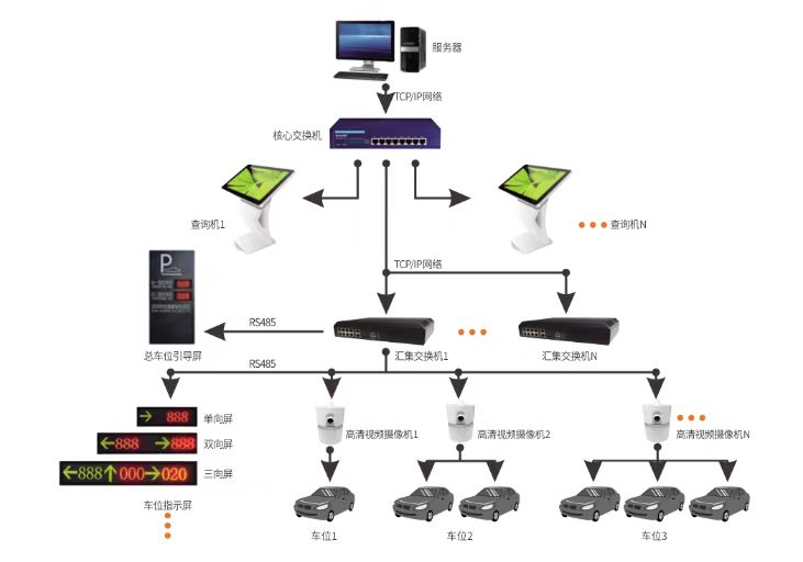 ��λ����ϵͳ�������