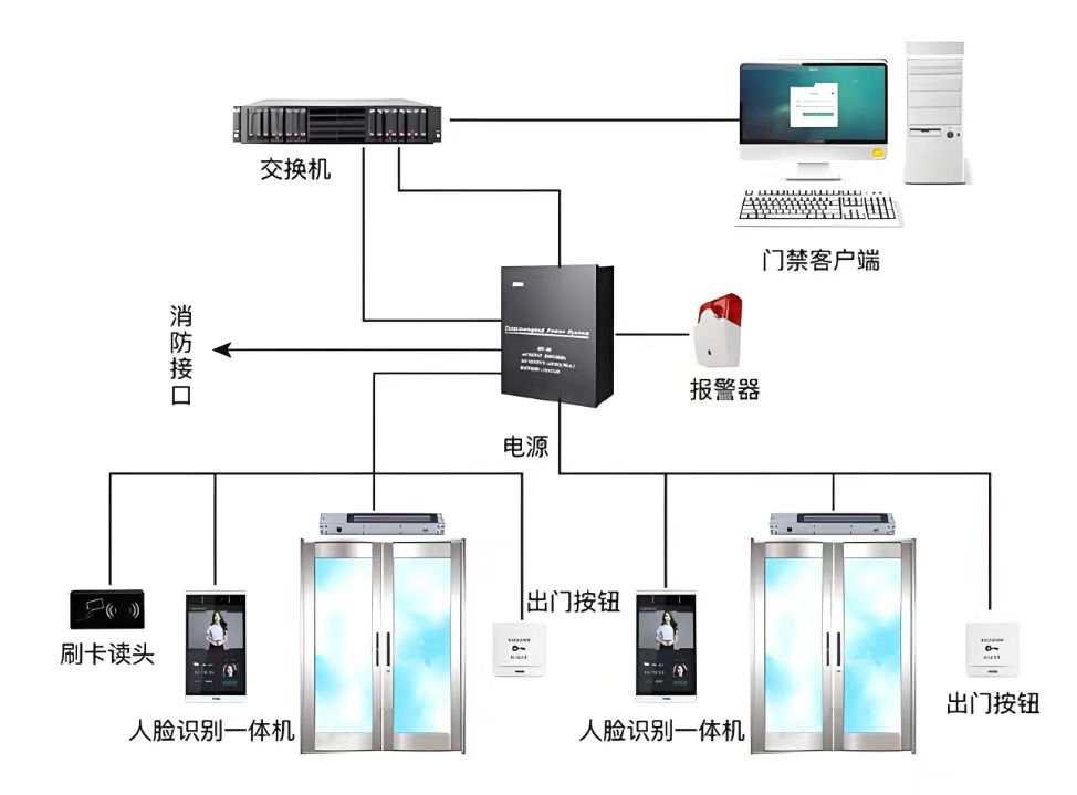 ��ɽ�����³ǻ����ǻ��Ž��������ϵͳ������Ŀ