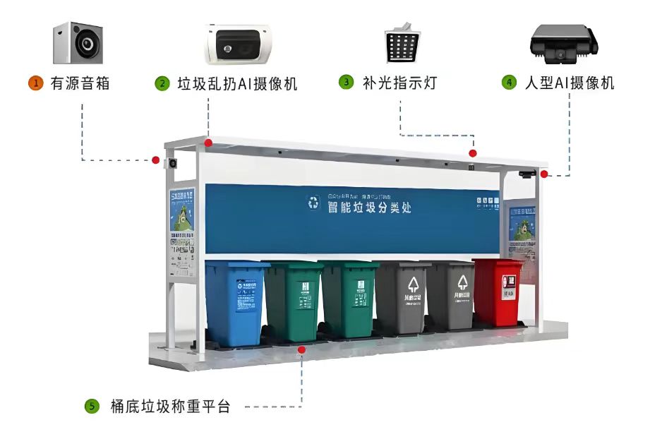 ������ѼҲ�԰����������������ͷϵͳ����