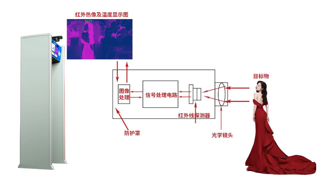 �������̼�԰�����¶ȼ���������Ŀ