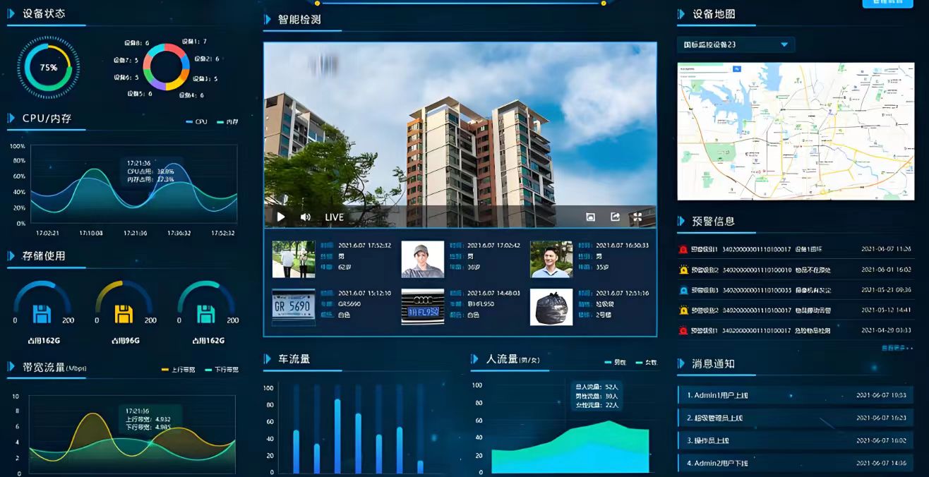 AI��Ƶ���ϵͳ�����¶�̬