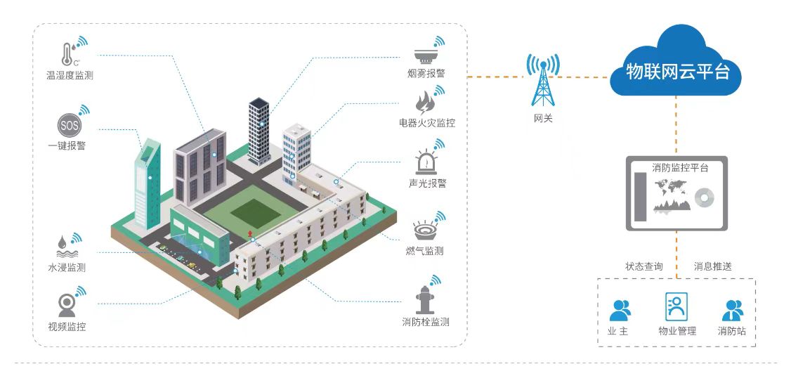 ��ɽ�����³ǻ������ܰ�������