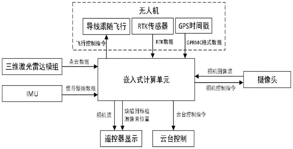 ������ҵ���˻�Ѳ��ϵͳ�������