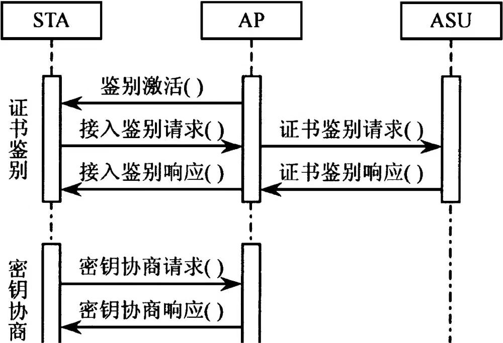 ������ҵ���޼���WAPIϵͳ�������