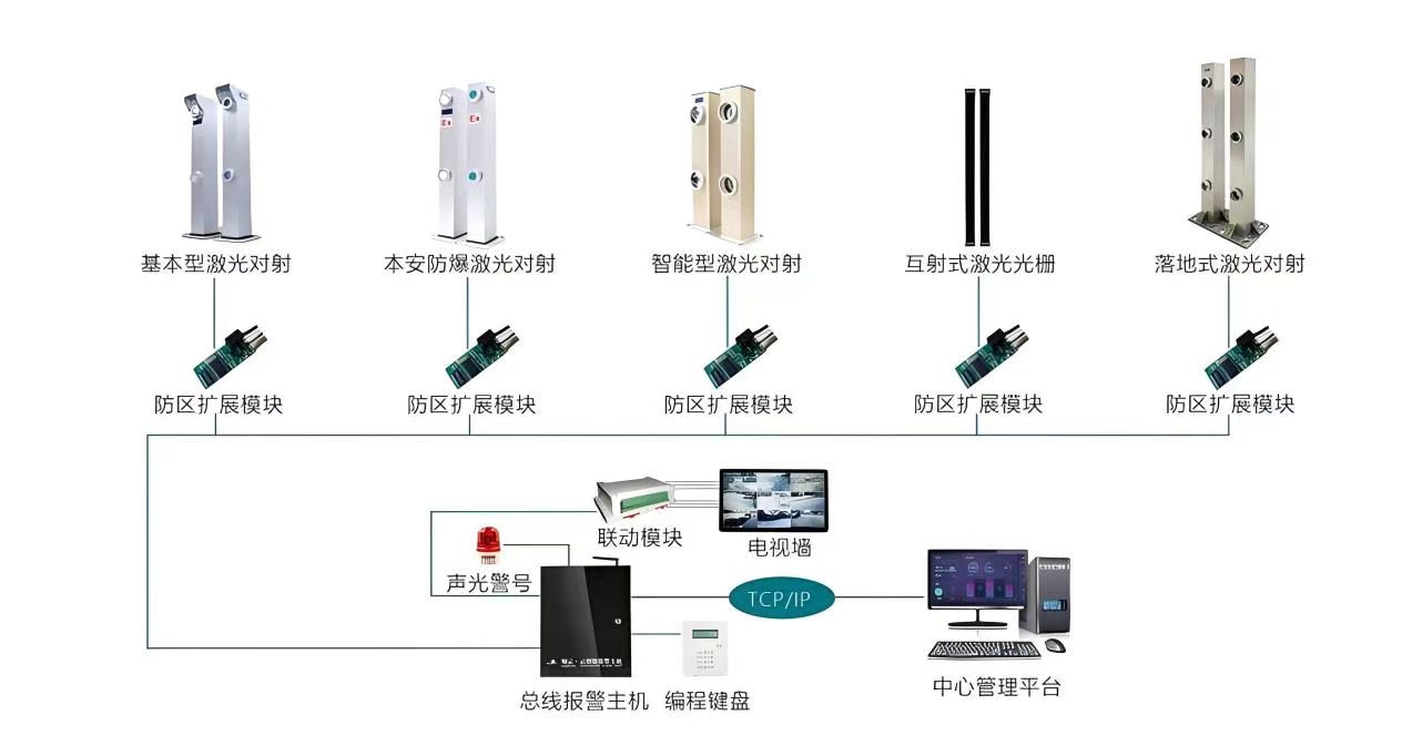 �ܽ��������ϵͳ�������