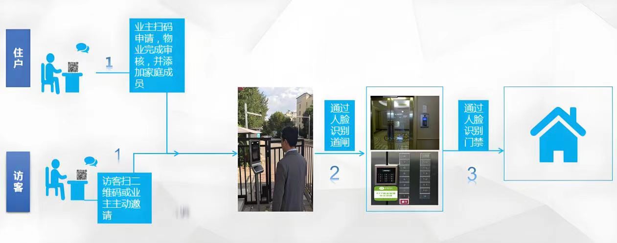 �ǻ���������ʶ���������½�չ