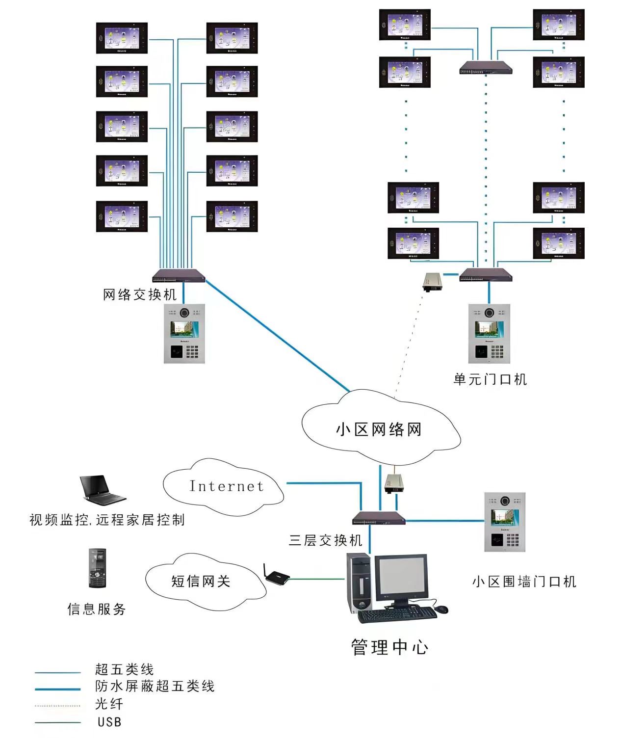 �ǻ���������¥��Խ�ϵͳ�ĳɱ����