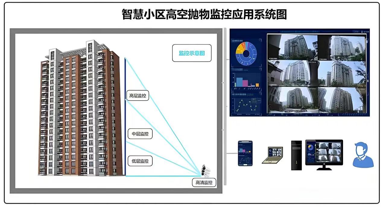 �ǻ������߿�����ϵͳ�����½�չ