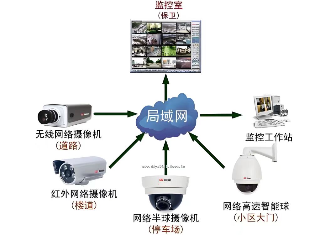 �������͹⳾���ǻ�����AI��Ƶ���ϵͳ��Ŀ