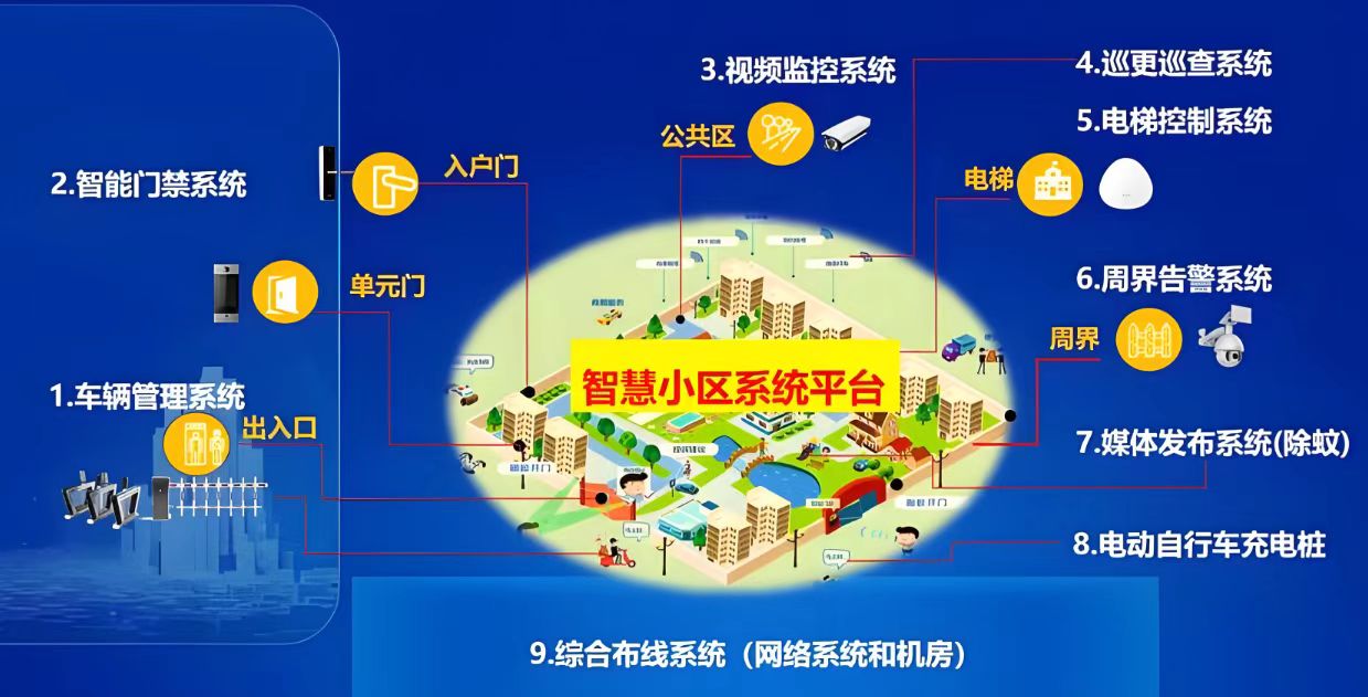 ��ˮ��˳��ɽ��С���������ܻ�ϵͳ��Ŀ