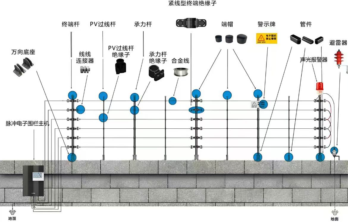 �ǻ���������Χ���İ�װ��ʽ