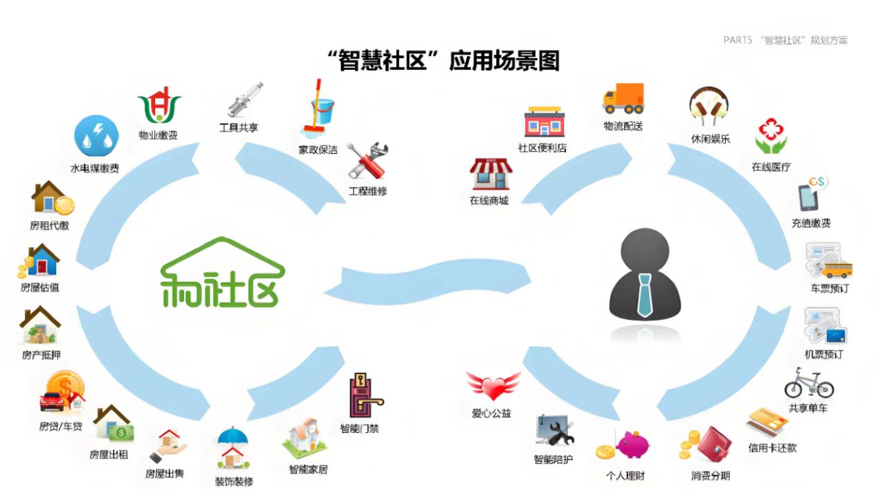 �������ţ����ݣ��󶼻��ǻ���������