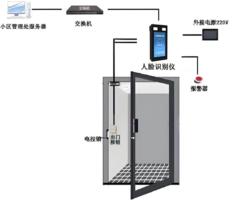 �ǻ���������ʶ���Ž�ϵͳ�ļ�������