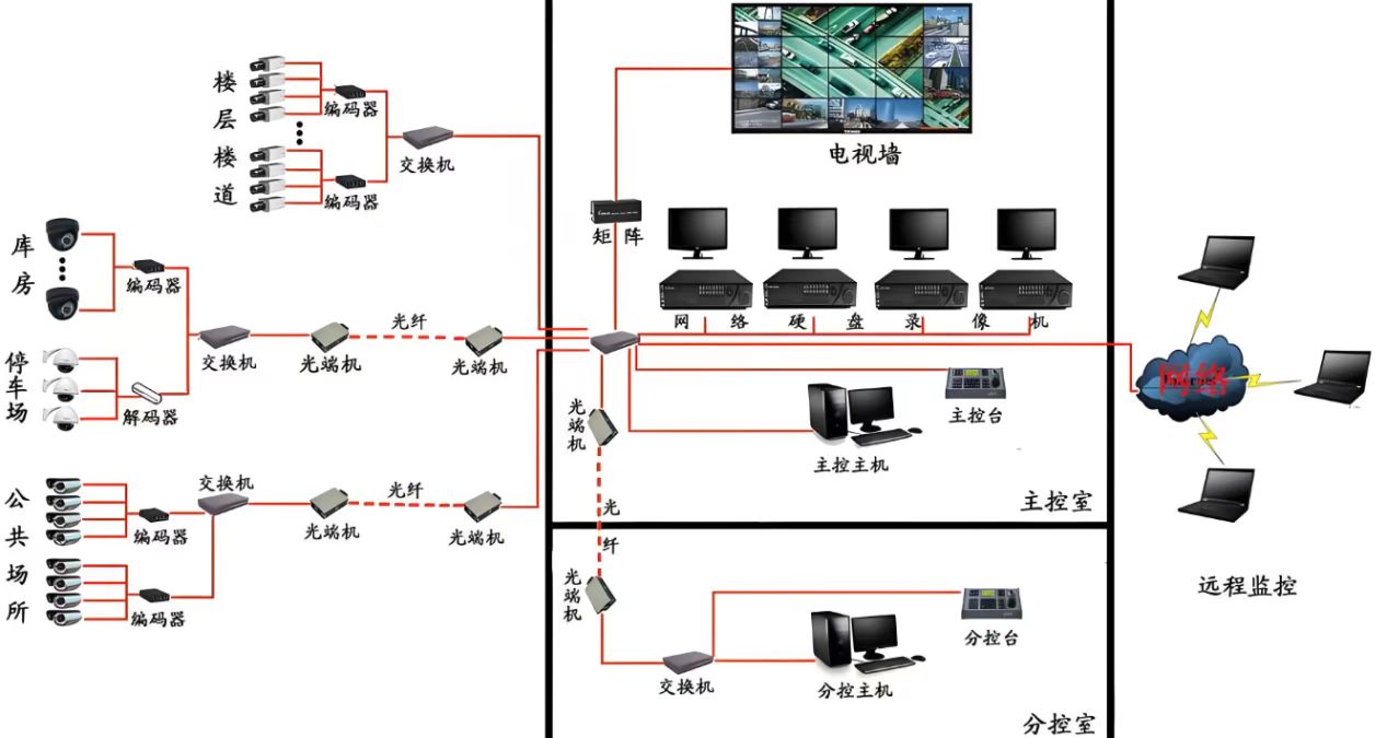 ���ܰ������ϵͳ�������