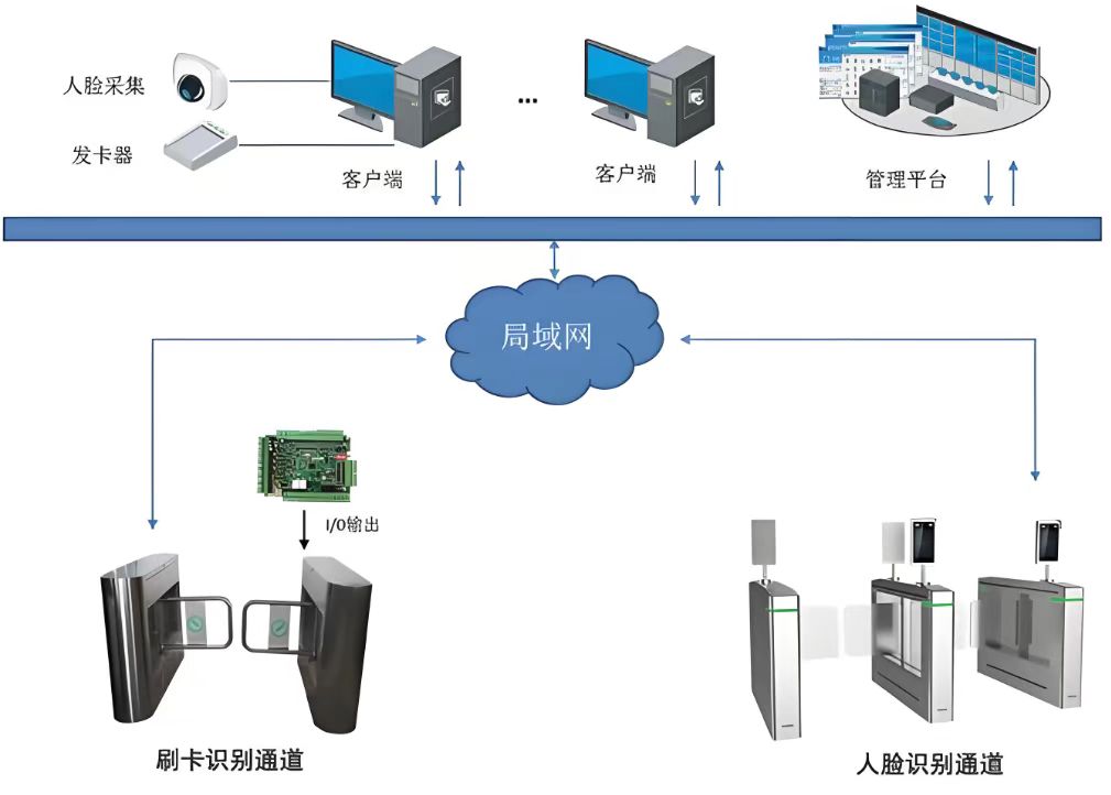 ��ɽ�����³ǻ����ǻ��Ž��������ϵͳ������Ŀ