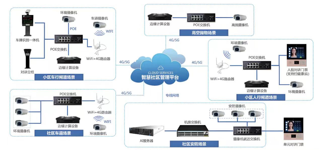 �ǻ������������ܻ�ϵͳ�����¶�̬