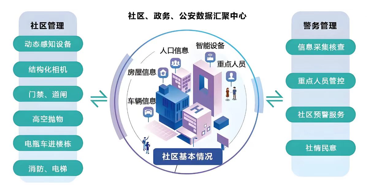 �ǻ������ĳ�������