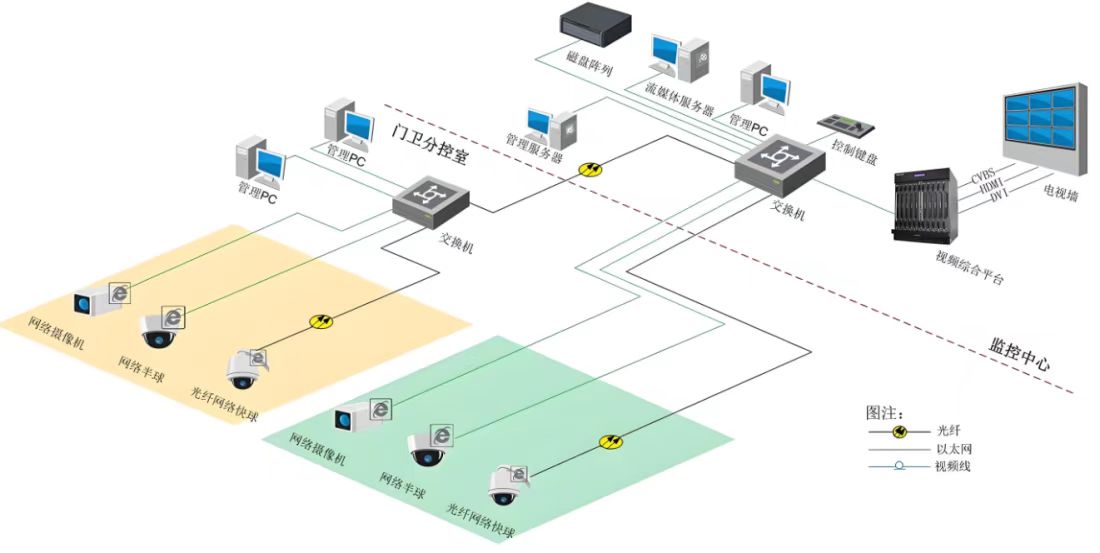 ¤��μˮһ����Ƶ���ϵͳ��װ