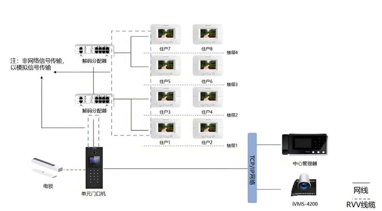 �ຣʡ���ľ�����Ӽ�԰С�����ӶԽ��豸�밲��ϵͳ�