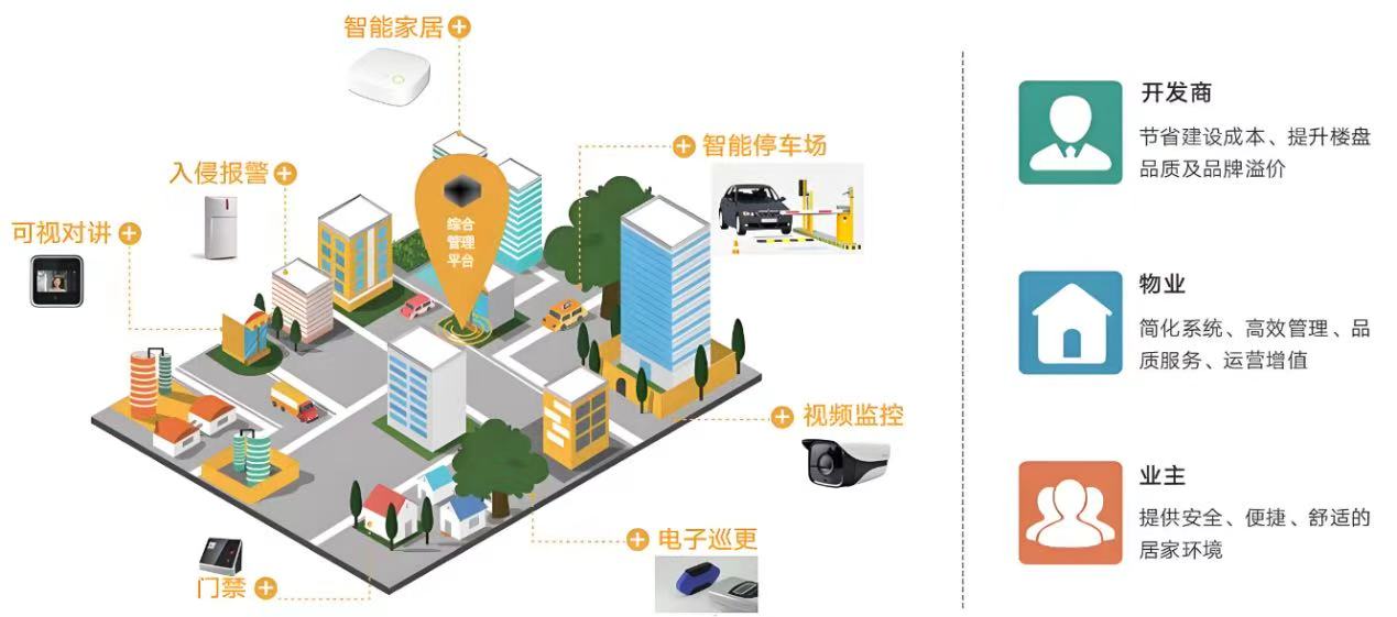 ������۪������С���������򻷾���������ܵ���ϵͳ������