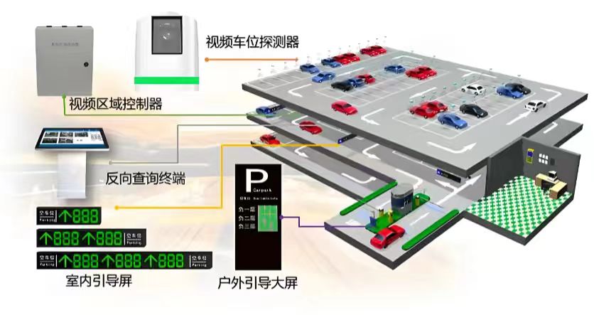 ��λ����ϵͳ���ɽ������