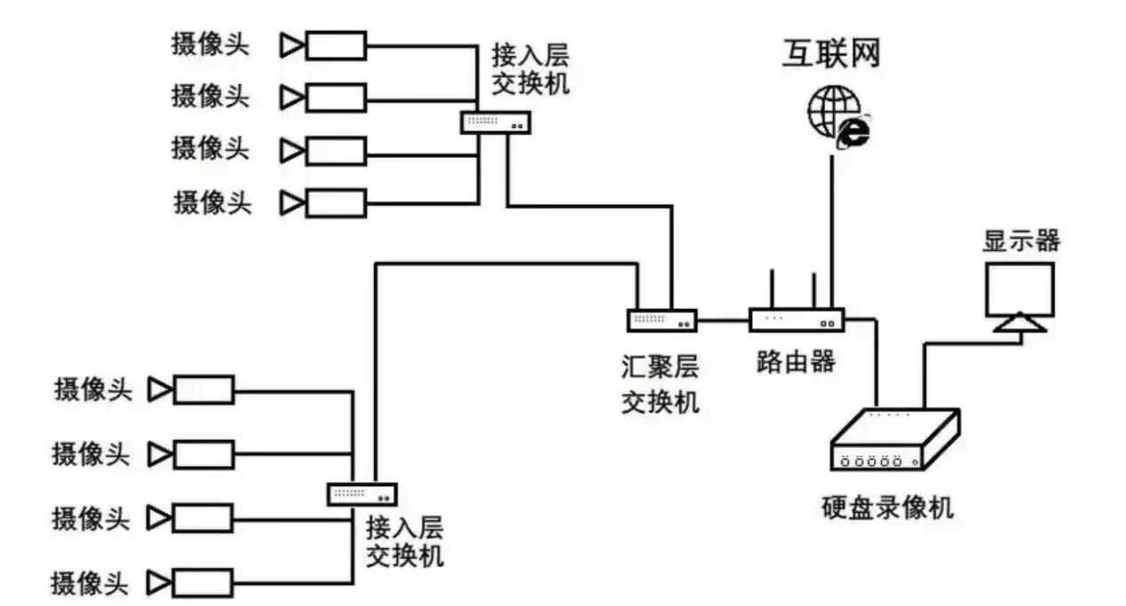 ���ܰ������ϵͳ�������