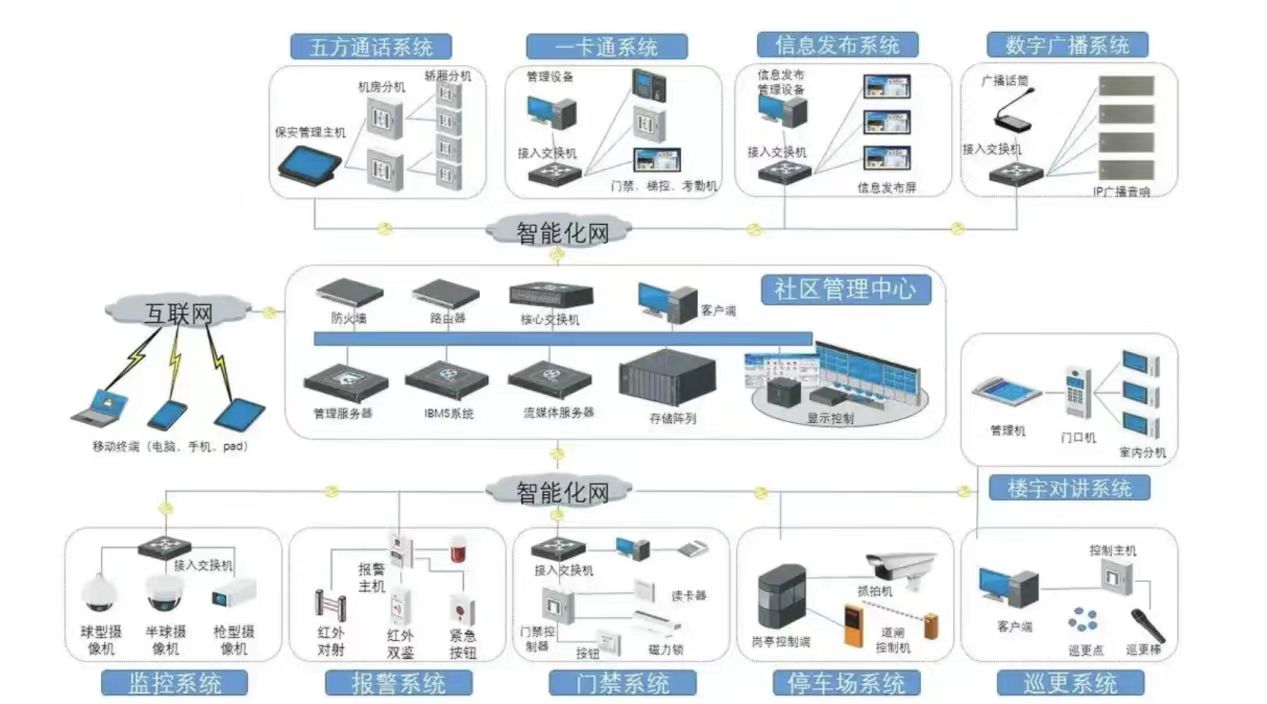 �������ܻ�ϵͳ�����¶�̬