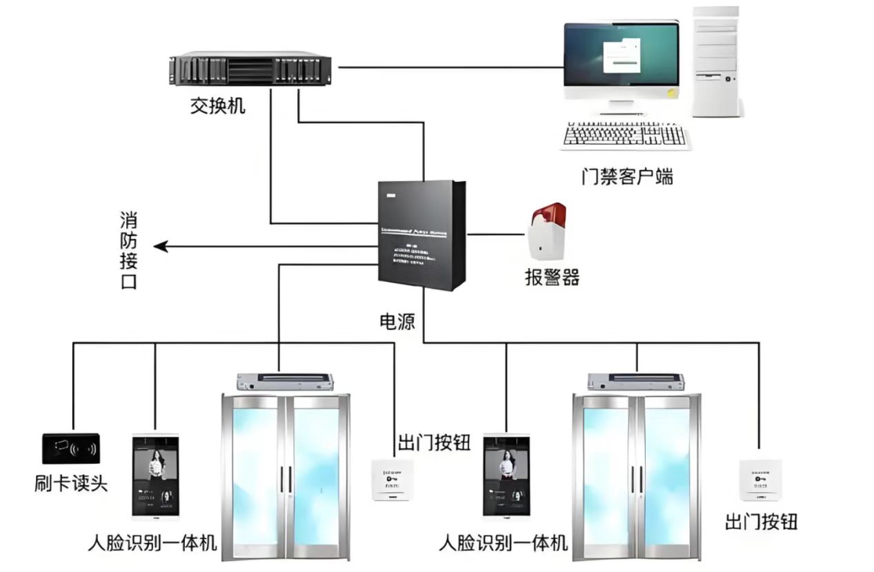 ���ݶ��ڱ����͹⳾����¥���������ܻ���Ŀ