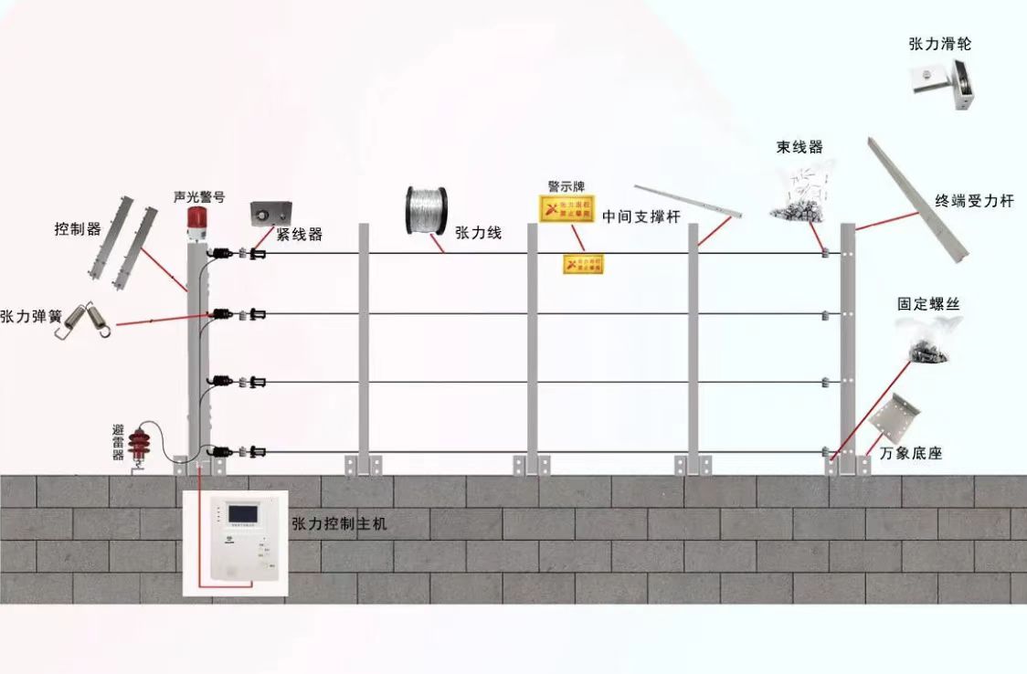 ��˳���󻪸�����Χ��������Ŀ