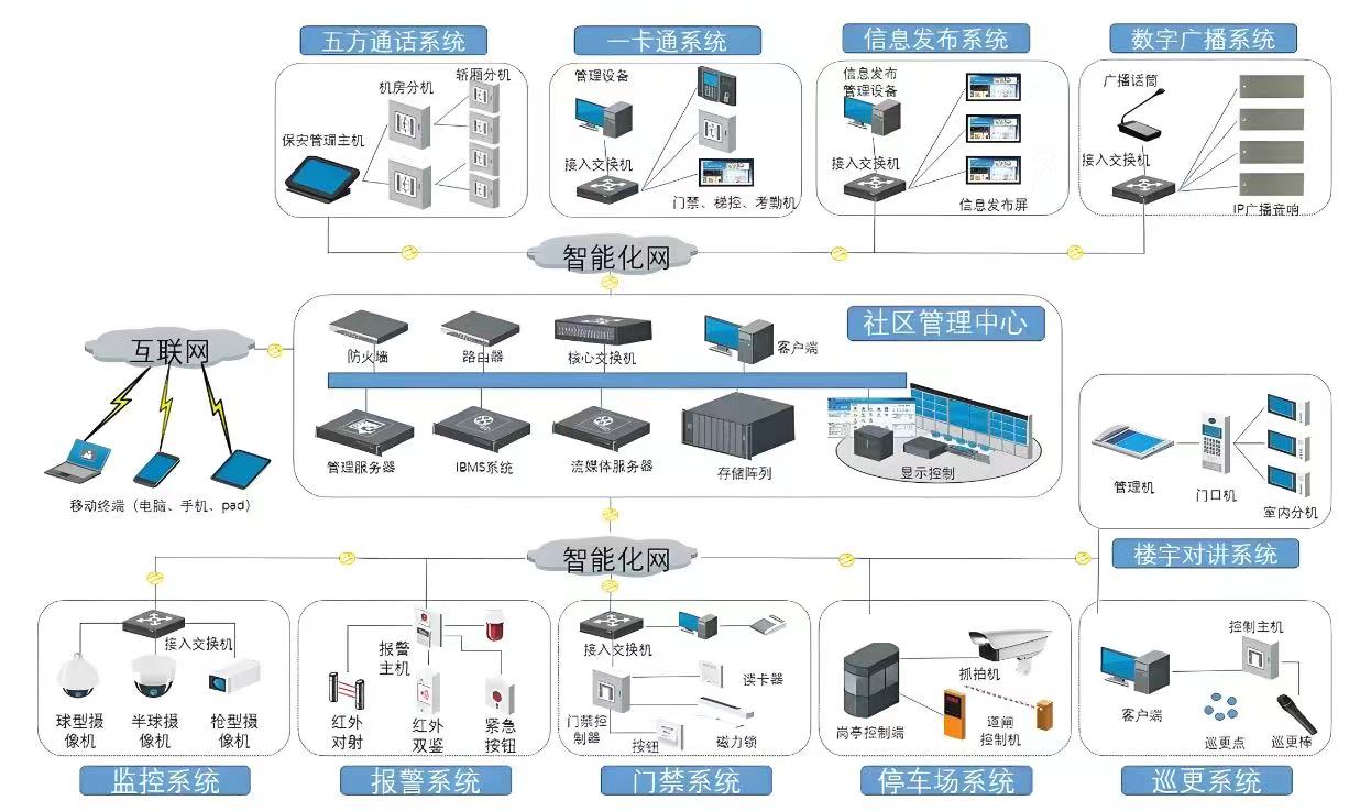 �������ܻ�ϵͳ�����������ҵ��̬