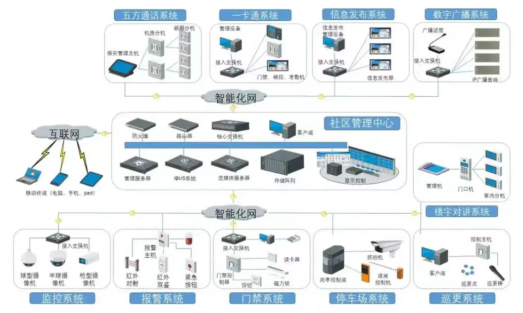 ������ѼҲ�԰�����������ܻ�ϵͳ������Ŀ