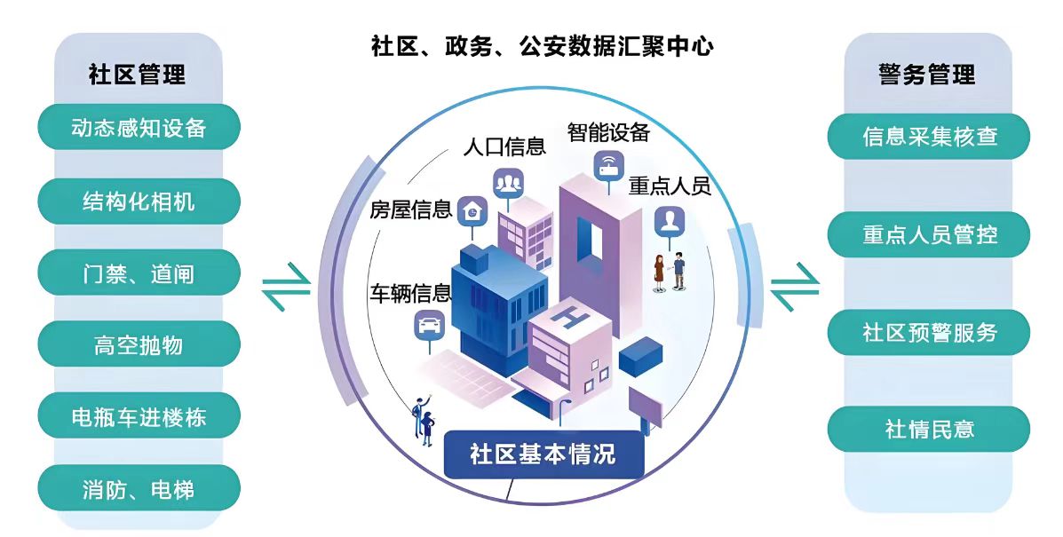 �ǻ�������������ҵ��̬