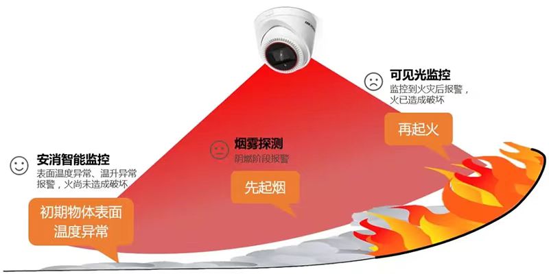 ����������������̬��