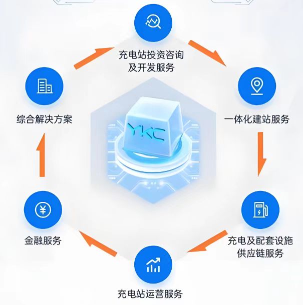 �Ӱ�װ����ά�����׮ȫ�������ڹ�������