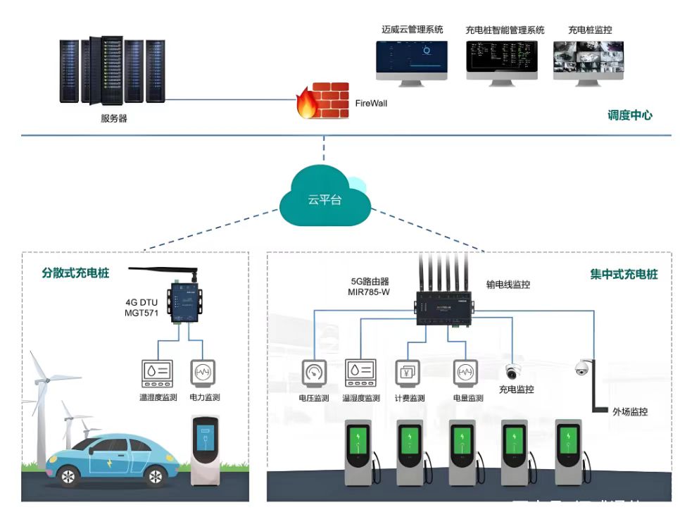 ���������������������С��һ����������Դ���׮���ܹ���ƽ̨�����