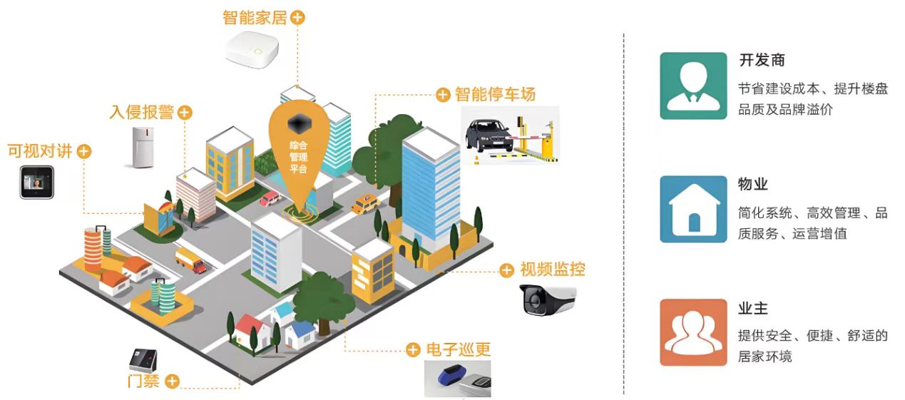 ������۪������С���������򻷾���������ܵ���ϵͳ������