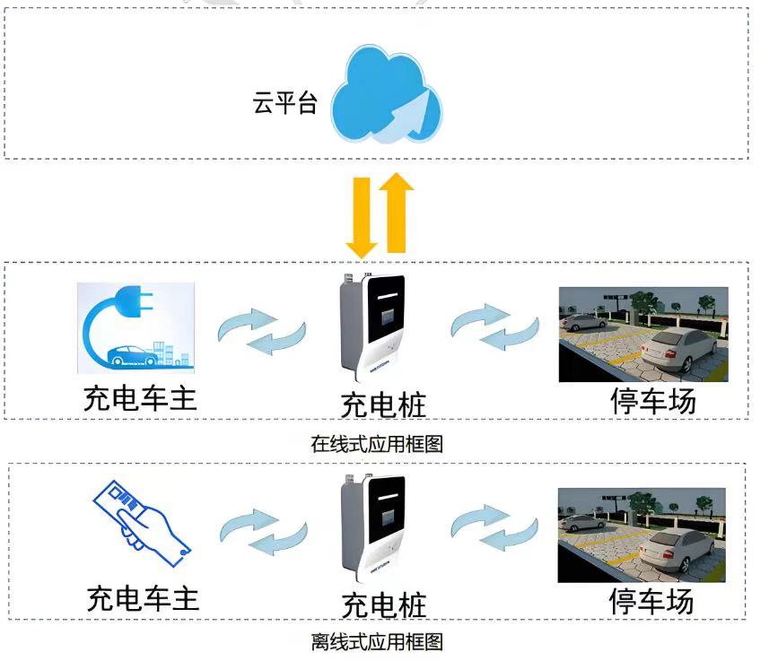 ���߷������ǻ��������׮�ռ��½���