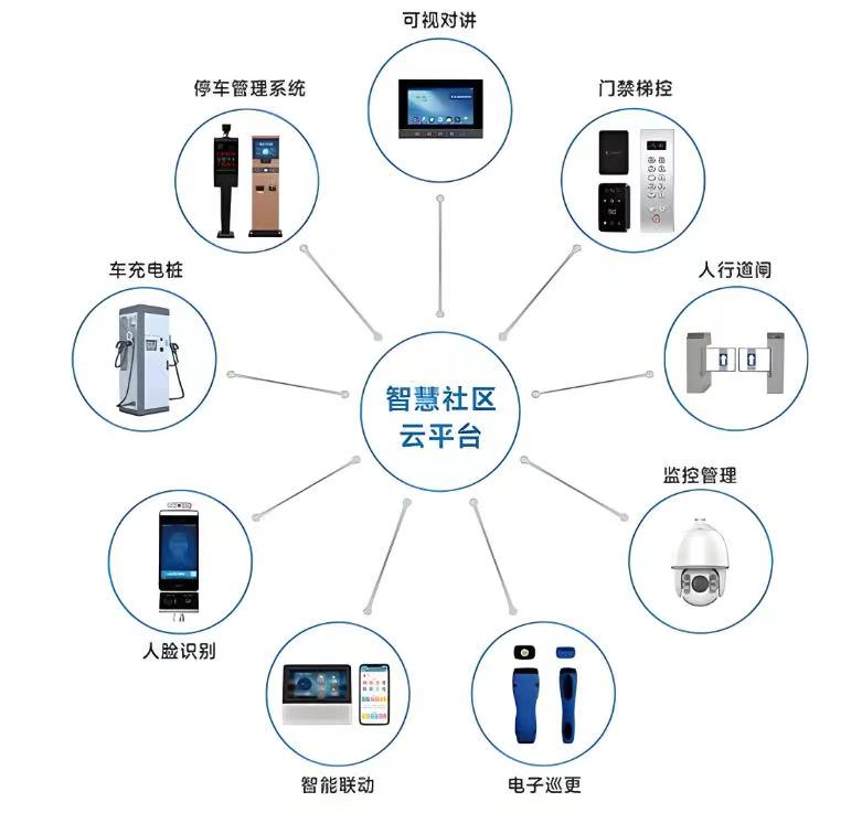 �������ܻ��豸���ֹ���ʱ�����ʵ�ֿ�����Ӧ��ά�ޣ�