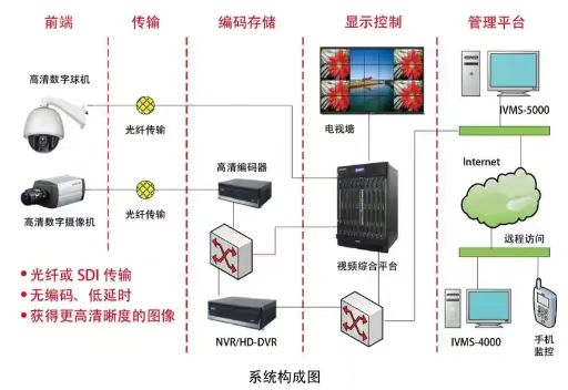 ���ݺ�����ҵ�������޹�˾����������Ƶ���ϵͳ������Ŀ