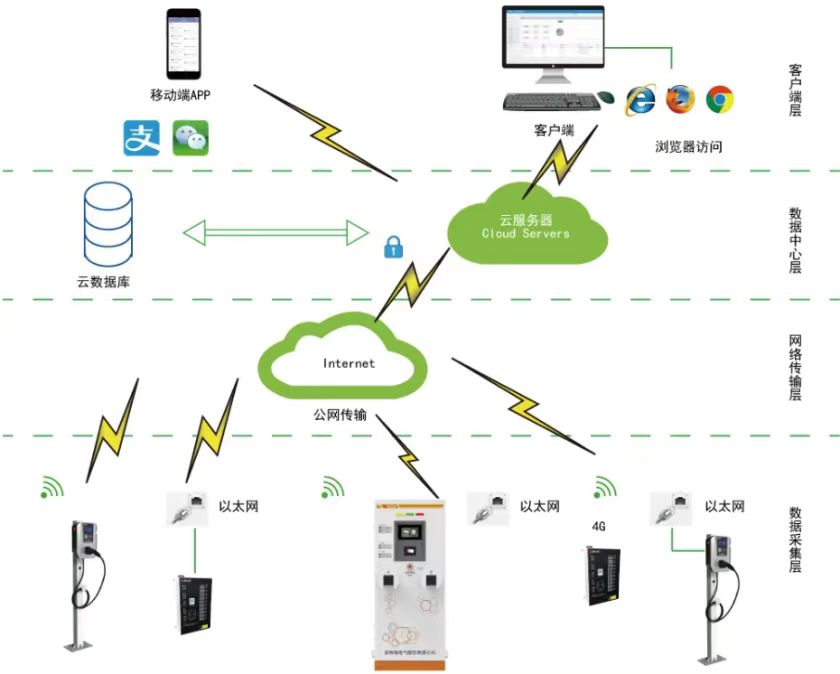 �����Ƕ�ϣ���پƵ�������ҵ���׮ƽ̨����������һ�廯