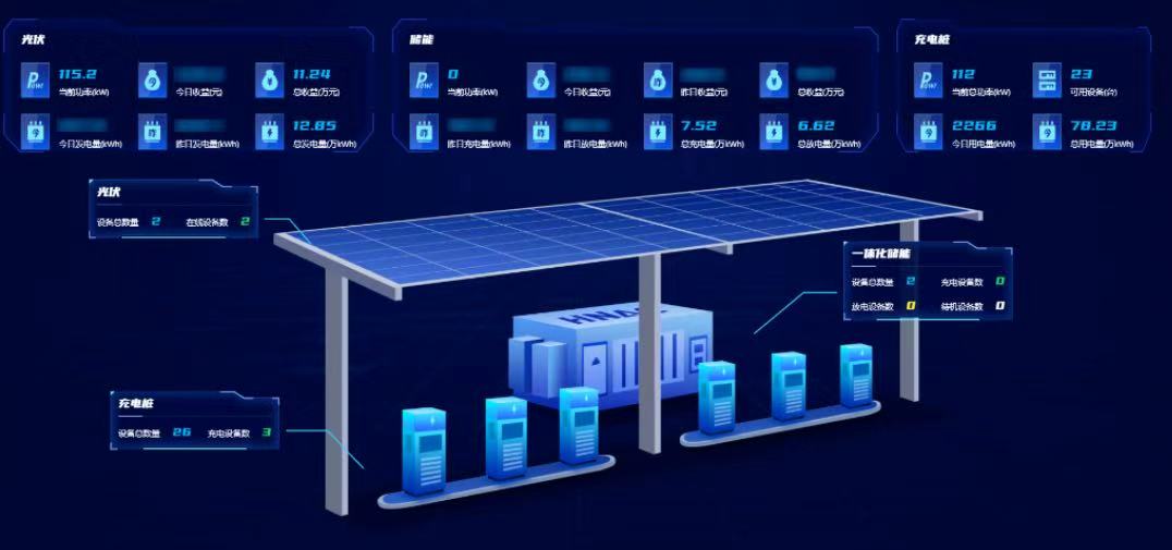 ��ɫ��Դ���������ⴢ��һ�廯ϵͳ��չǰ������