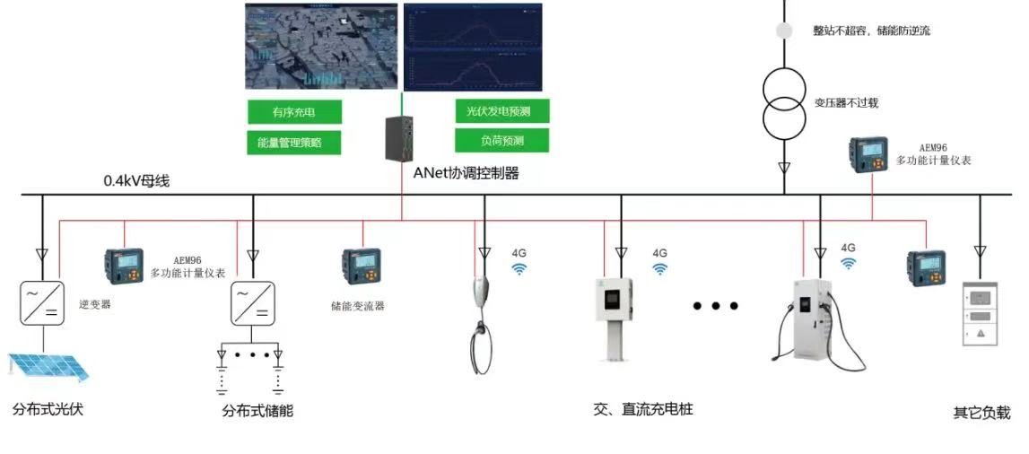 ����ز���Ȼ֮�Ұ�װ��縺�ɵ���ϵͳͨ�������õ罵�ͳɱ�