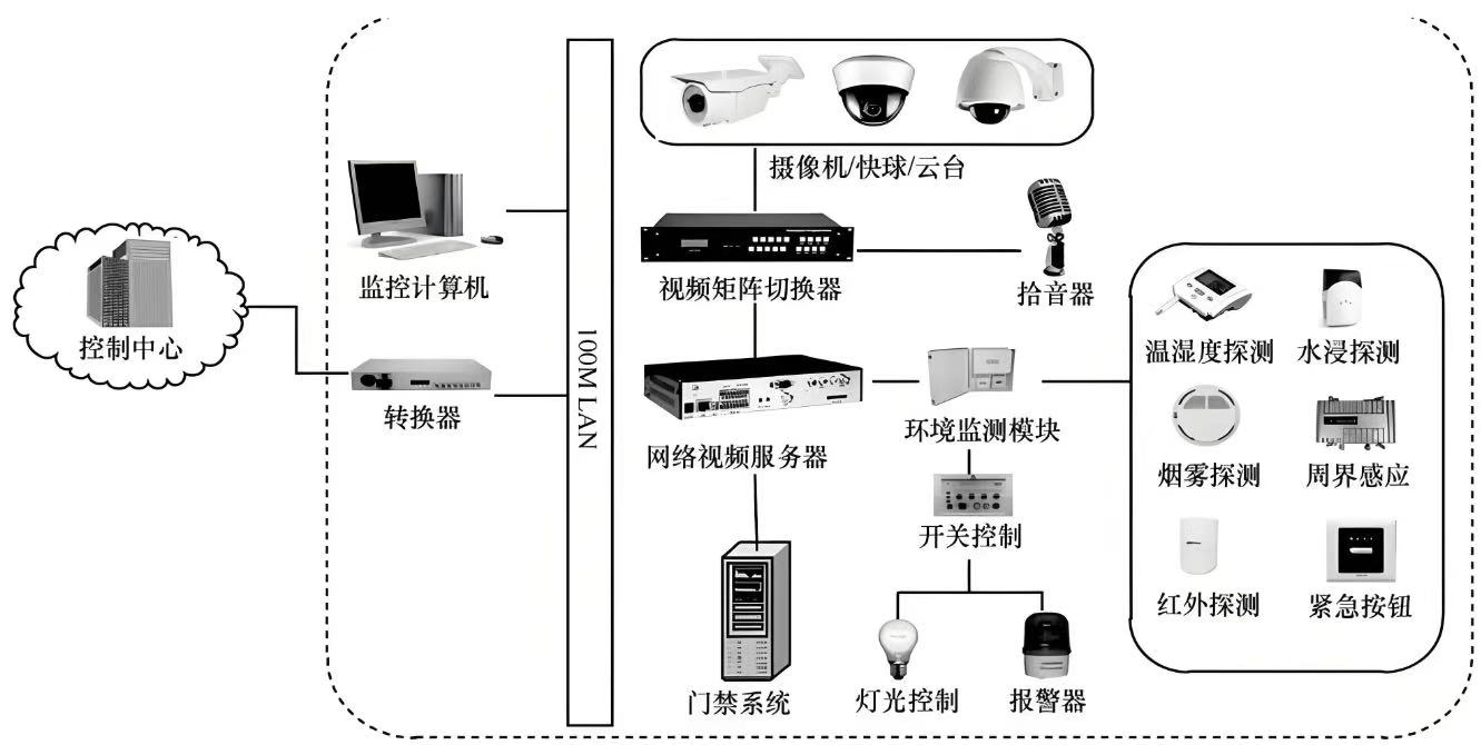 �������ϵͳ���ǻ����������е��·�չ