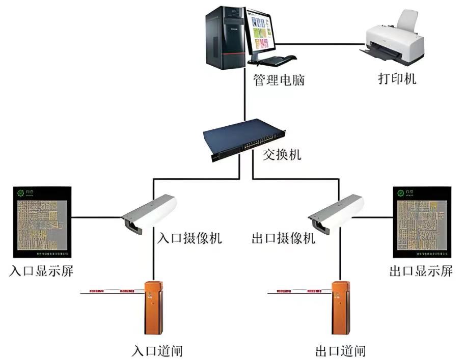 ������۪������С������ʶ��ϵͳ����Ӧ�ð���