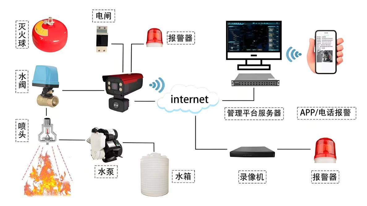 �ǻ������̻�ʶ�𱨾�����ͷ�ĳ������⼰����취