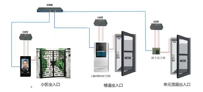 �ǻ���������ϵͳ����밲װ